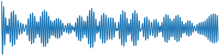 Waveform for 1500-2000 cm⁻¹