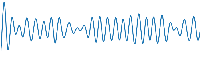 Waveform for 300-600 cm⁻¹