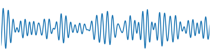 Waveform for 600-900 cm⁻¹