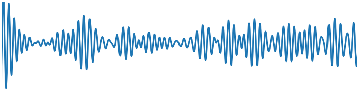 Waveform for 900-1200 cm⁻¹